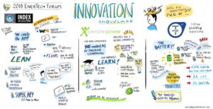 EnterTech Forum Innovation Image