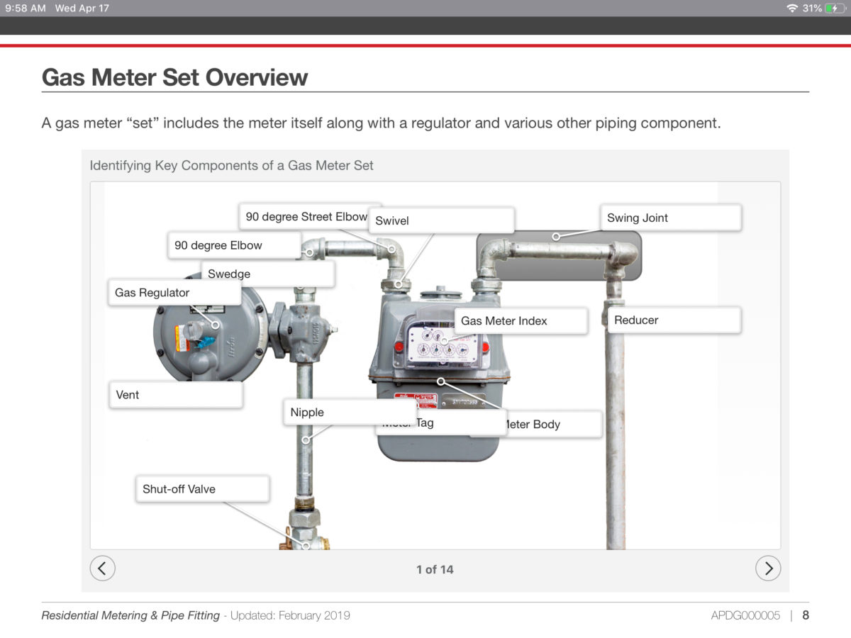 Interactive Image Depicting Parts Of A Gas Meter Set Index Ar Solutions 1705